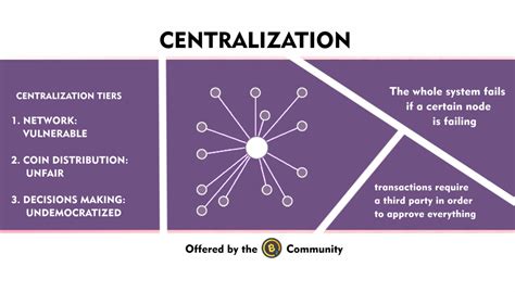 What is "Decentralization"? - Welcome to BITCOINZ