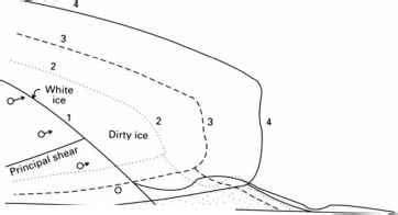 Subpolar Glaciers in the Canadian and Greenland High Arctic - Glacial Landsystems