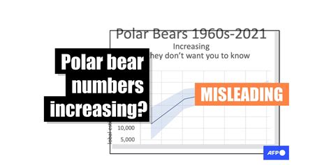 Graph on polar bear population uses unreliable data - EDMO Belux