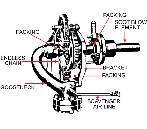 INFORMATION SHEET