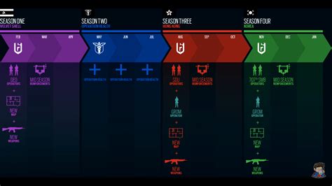 This is the Year 2 Roadmap of Rainbow Six Siege. Hope its correct ¯\_(ツ ...