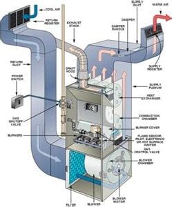 ruud furnace filter Questions & Answers (with Pictures) - Fixya