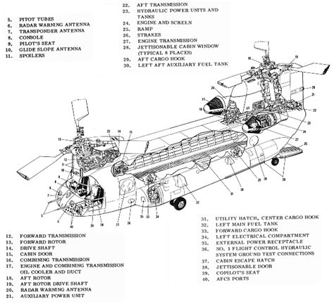 Helicopter Aviation