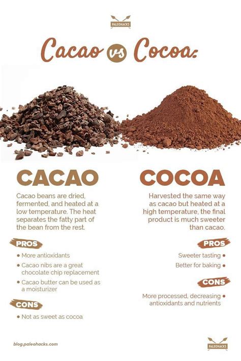 Helpful Cacao Strategies For raw cacao benefits | Cacao recipes, Cacao powder benefits, Cacao ...