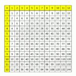 Fill In Multiplication Chart Printable - Free Printable