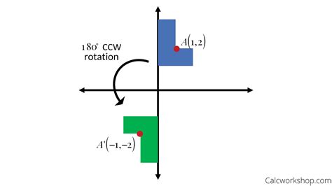 Rotation Rules (Explained w/ 16 Step-by-Step Examples!)