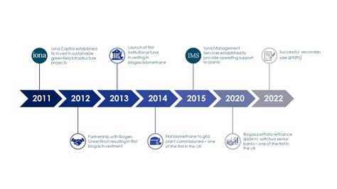 Sustainable Investing | About Iona Capital