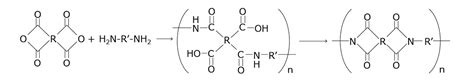 The Basics of Polyimide｜An Explanation of how it is Used | Product Lineup | Toray Electronics ...