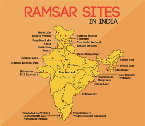 Map Of Ramsar Sites In India [Infographics] For UPSC IAS Examination