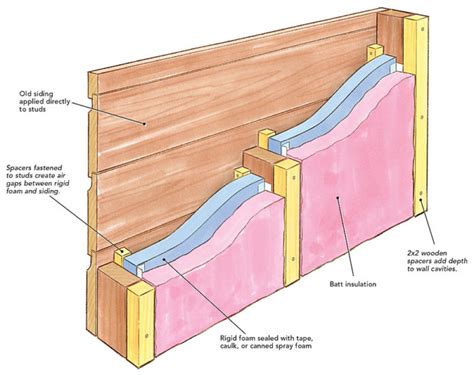 How to Insulate Walls With No Sheathing - Fine Homebuilding | Wall insulation, Sheathing, Roof ...