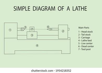 Lathe Machine Diagram