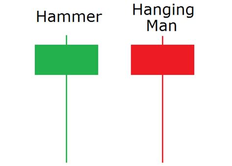 Most Powerful Japanese Candlestick Patterns in Forex Trading