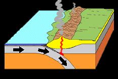 Subduction -- the birth place of a volcanic mountain range