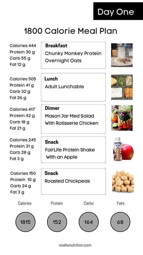 1800 Calorie Meal Plan High Protein & Easy! (2023)
