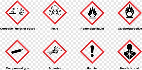 Chemical Hazard Signs