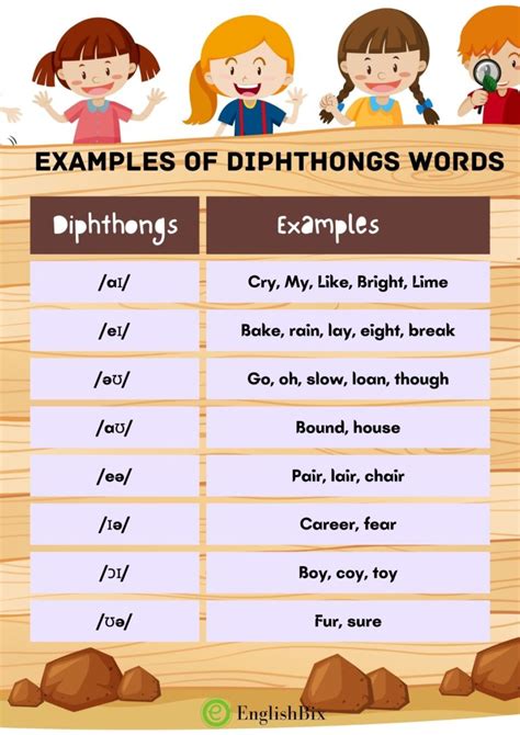 Diphthongs: Examples of 8 Vowel Sounds with Words - EnglishBix