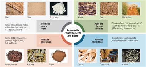 Composite Materials Examples