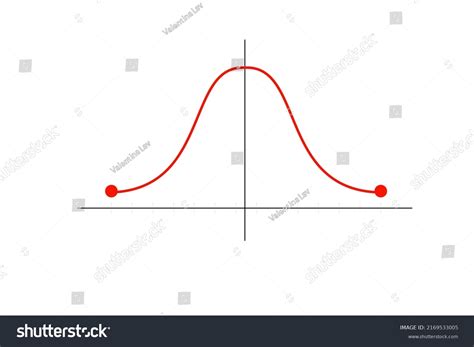 Function Graph Gauss Distribution Chart Gaussian 库存矢量图（免版税）2169533005 | Shutterstock