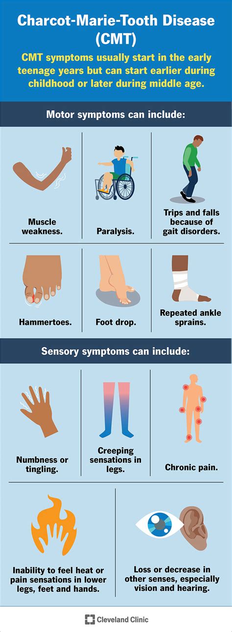 Symptoms Of Charcot Foot Disease