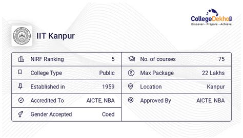 IIT Kanpur Courses & Fees Structure 2023 | Academic Programmes