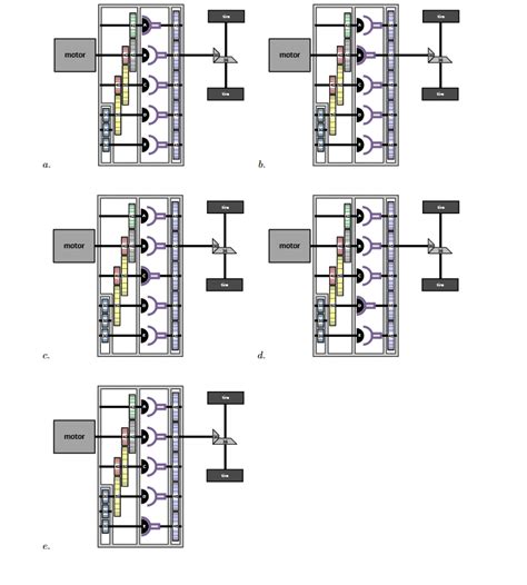 Solved Below is a diagram of a manual transmission from a | Chegg.com