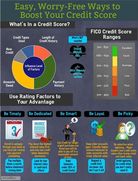 Easy, Worry-Free Ways to Boost Your Credit Score [Infographic] | BillAdvisor.com | Credit score ...