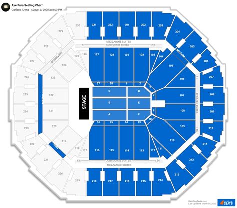 Oakland Coliseum Seating Chart