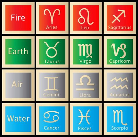 Zodiac Signs & Predictions | OfCourseMe