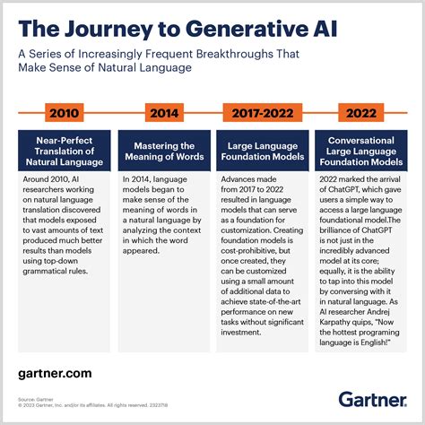 Generative AI: What Is It, Tools, Models, Applications and Use Cases