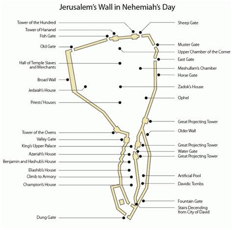 Nehemiah Map Of Jerusalem Wall