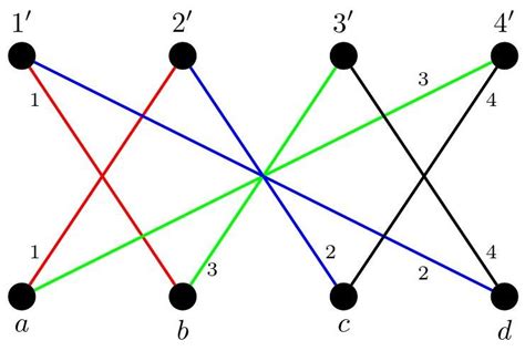 Edge-colored bipartite graph corresponding to P | Download Scientific Diagram