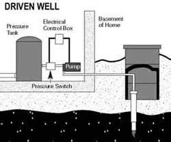 Private Wells - Lanier Property Inspections