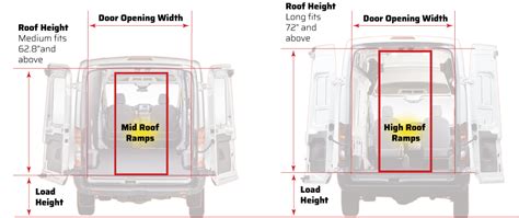 Which Ramp Length Works Best with your Cargo Van’s Load Height? - HandiRamp