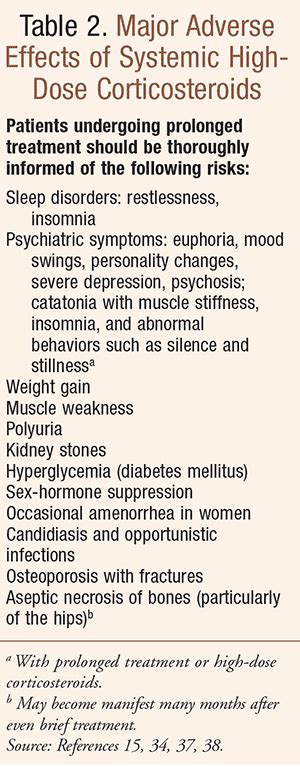 Systemic Corticosteroid–Associated Psychiatric Adverse Effects