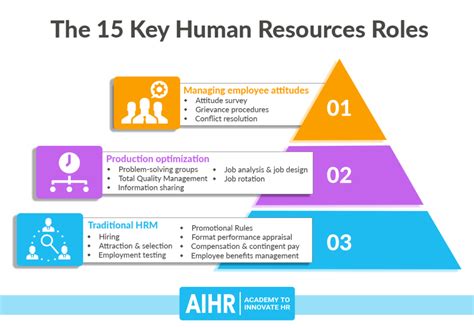 What Does HR Do? 5 Frequently Asked Questions about HR - AIHR