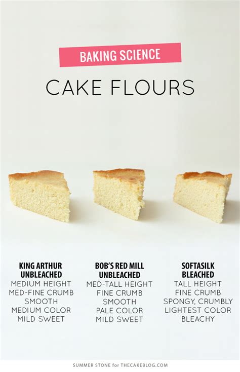 Which Flour Is Best?