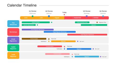 PowerPoint Calendar Timeline Template Swimlanes - SlideBazaar