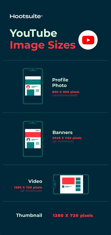 2023 Social Media Picture Sizes for All Networks [CHEATSHEET] - https ...