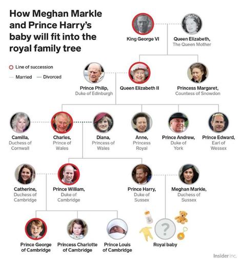 a screenshot of a cell phone | Royal family tree, Prince harry, Prince william and kate