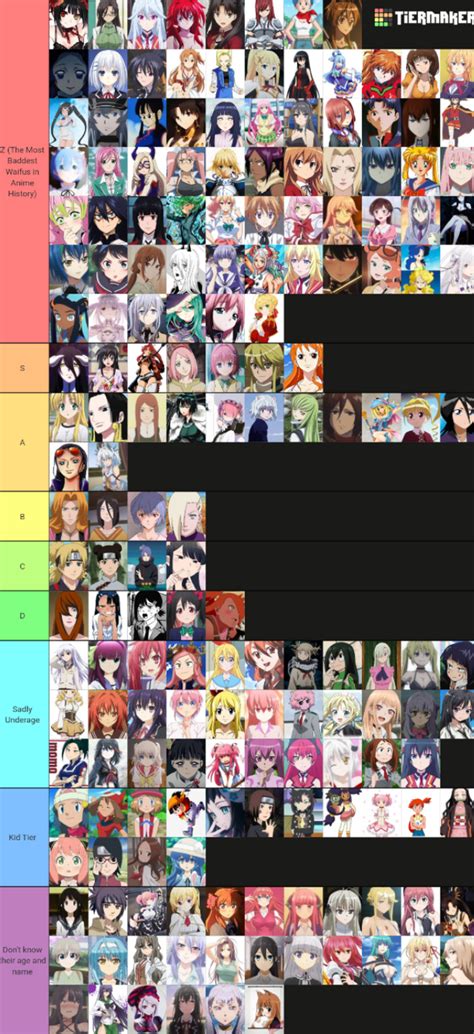 Last Anime Waifu Tier List | Fandom