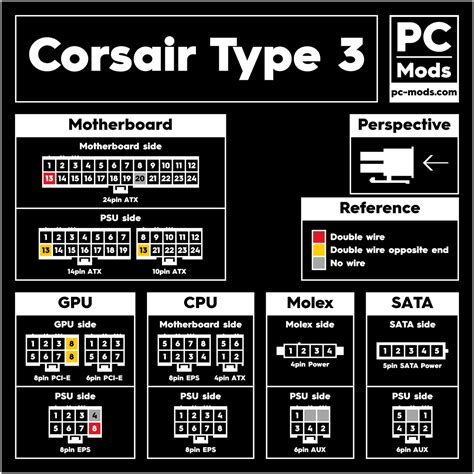 Corsair® PSU Type 3 Cables Pinout – PC Mods