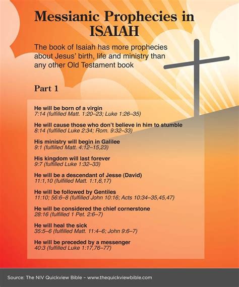 Messianic Prophecies in Isaiah - Part 1 | Isaiah bible, Online bible study, Bible knowledge