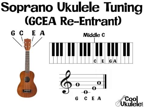 Tenor Ukulele Tuning - High G & Low G - Easy | CoolUkulele.com