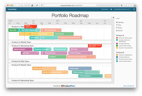 3 Useful Roadmap Template Examples (They're not Just for Products)