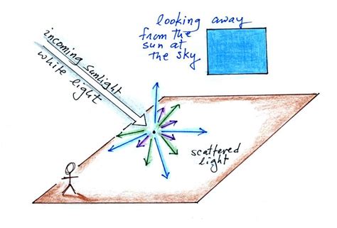 More than you ever wanted to know about light scattering