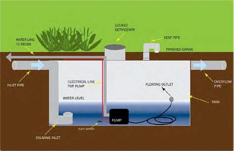 Rainwater harvesting. . . http://rfcd.pima.gov/pdd/lid/pdfs/cistern ...