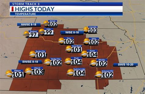 Kansas weather forecast: Low storm chances and high heat