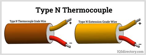 Thermocouple Types And Ranges at Patricia Stem blog