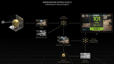 Nvidia Boasts DLSS 3 Is now Available in 14 Games | Tom's Hardware