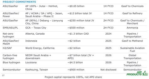 Air Products and Chemicals: Top Dividend Stock, Morgan Stanley Is Right ...